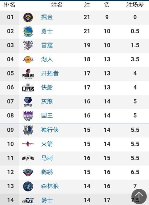 并及早调整